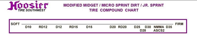 mod midget micro amp jr sprint 69 0 10 0 w 10 ascs2 circle hoosier dirt tire compound chart
