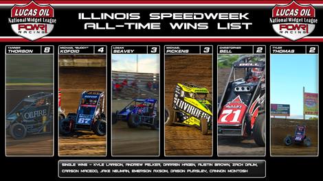 Preparing for History in the Making with POWRi SPEEDWeek Stats