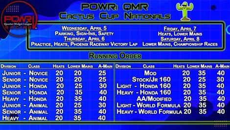 2023 POWRi Quarter-Midget Nationals Cactus Cup Format