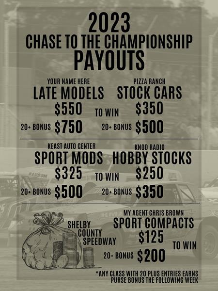 Chase to the Championship starts Saturday April 29th!