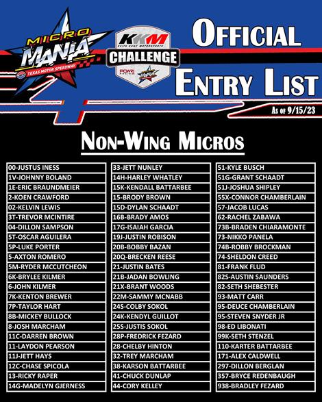 Entries Continue to Grow in Micro Mania Return to Lil’ Texas September 20-23