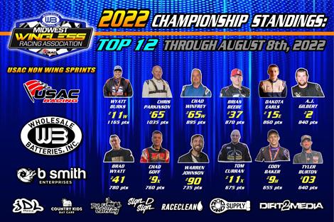 Top 12 in Points after Lakeside & Nevada Double Header Weekend