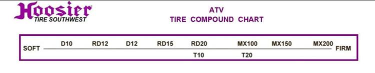 Hoosier Atv Tire Compound Chart