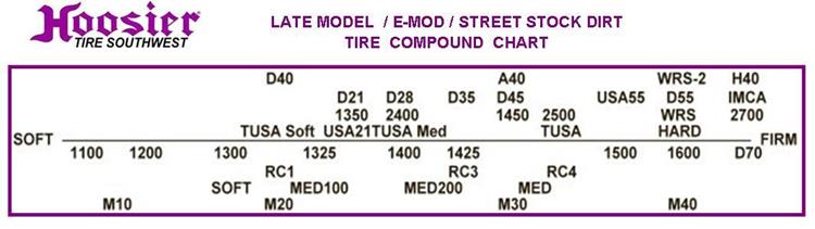Hoosier Tire Compound Chart