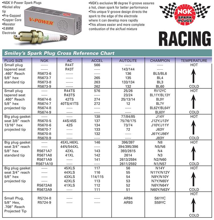 Ngk Racing Spark Plugs Chart