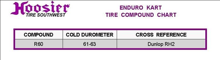 Dunlop Kart Tire Chart