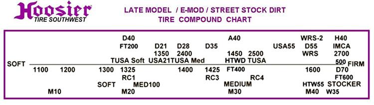 Hoosier Tyre Compound Chart