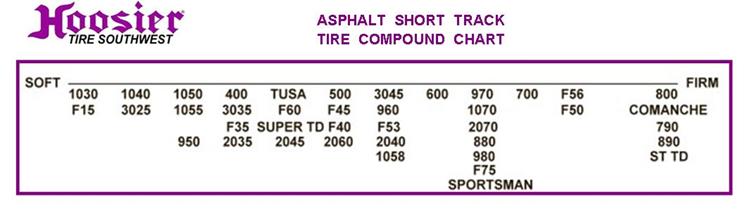 Hoosier Tire Chart