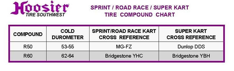 Bridgestone Kart Tires Chart