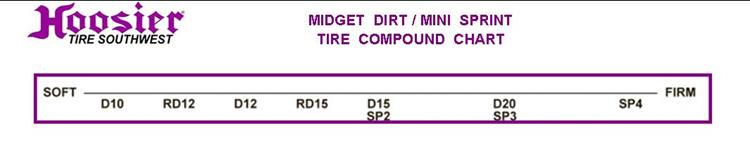 Hoosier Dirt Tire Compound Chart