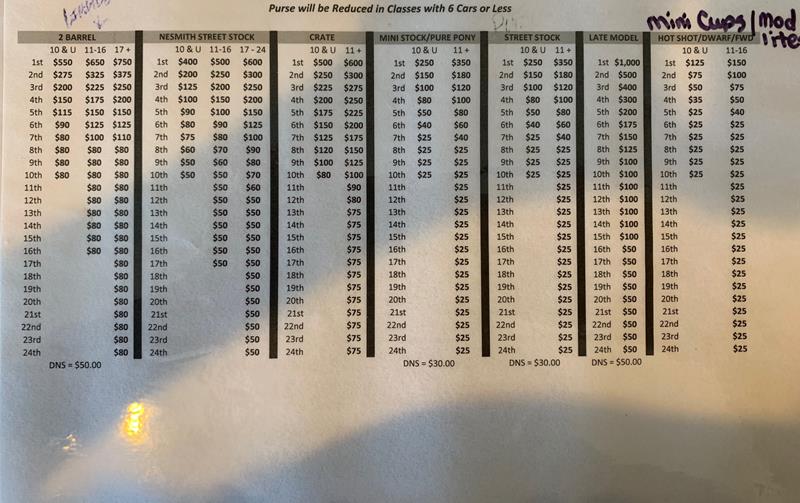 Duck River Raceway Schedule 2022 Duck River Raceway Park