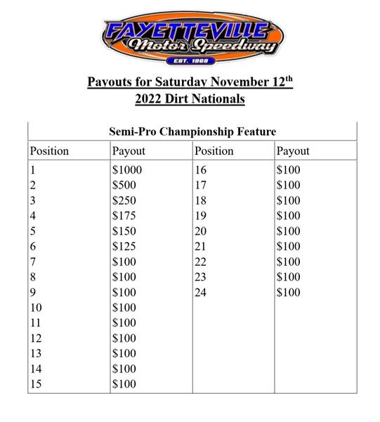 Fayetteville Motor Speedway