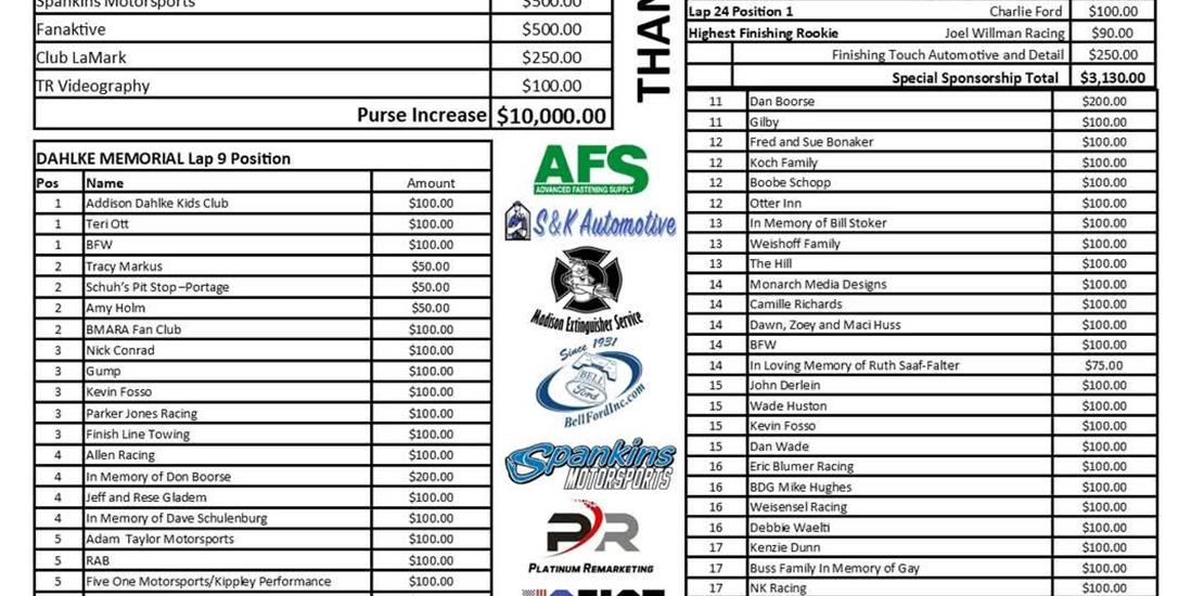 Sunday, May 18, It's the $25,000 Dahlke Memorial f...