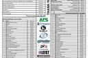 Sunday, May 18, It's the $25,000 Dahlke Memorial f...