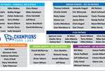 Updated Entry List for the OPC National Championsh...