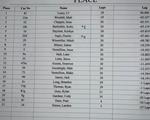 Boss Results At Montpelier Speedway