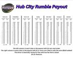 8th Annual Hub City Rumble