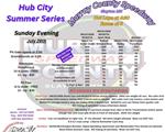 Hub City Sunday Races - July 28th