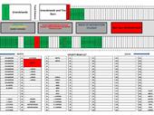2025 NOD Pit Stalls