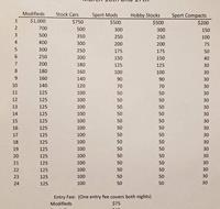 Spring Fling Payout