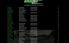 Team ILP Drivers Combine to Top 100 Feature V