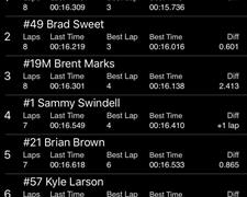 Dakota Bests the Best in Heat at Front Row Ch