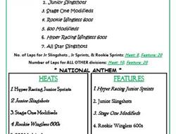 05/17/25 All Divisions Racing!