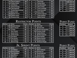 KKM Challenge Point-Standings Entering Micro Mania