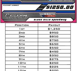 2025 Wissota Midwest Modified Border Clash Payout