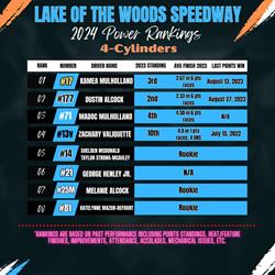 2024 Power Rankings - 4-Cylinders - Lake of the Woods Speedway
