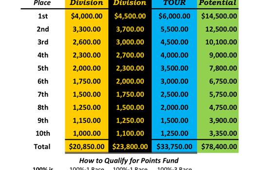 2024 POINTS FUND ANNOUNCED