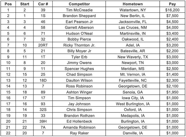 Lucas Oil Feature Finish