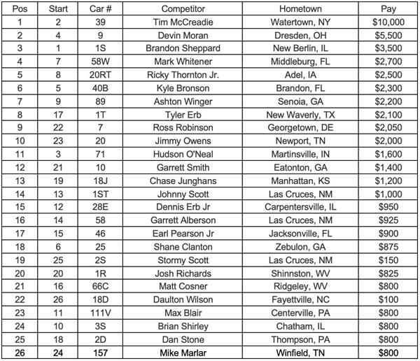 Lucas Oil Feature Finish