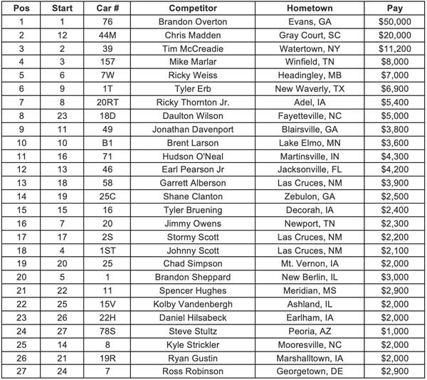 NAPA Auto Parts Gopher 50 Feature Finish