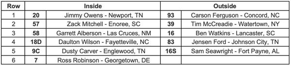 Simpson Race Products Heat Race #3 Lineup