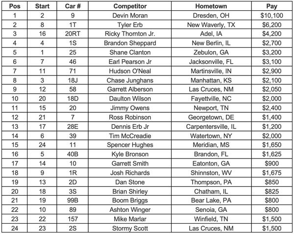 Lucas Oil Feature Finish