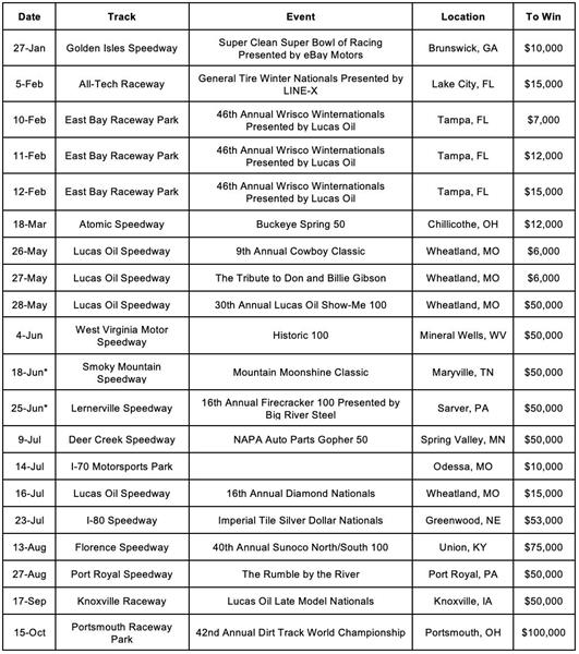 2022 Brandon Ford TV Race Challenge Events