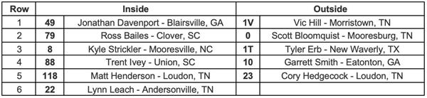 Ohlins Shocks Heat Race #4 Lineup