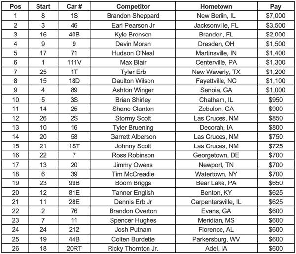 Lucas Oil Feature Finish