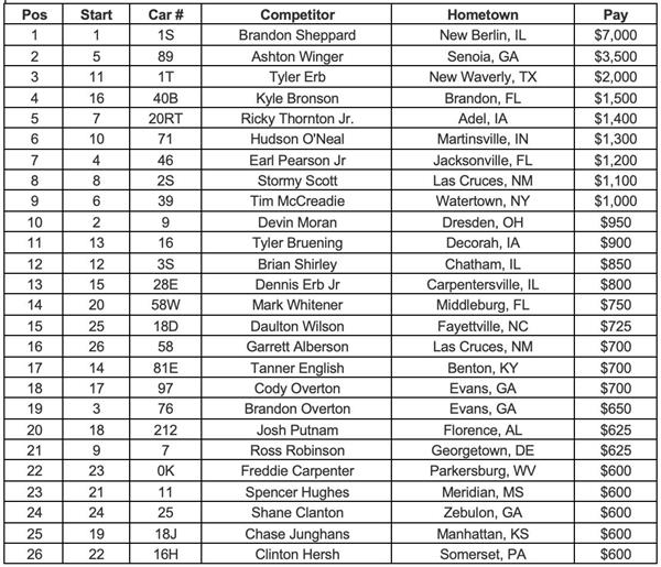 Lucas Oil Feature Finish