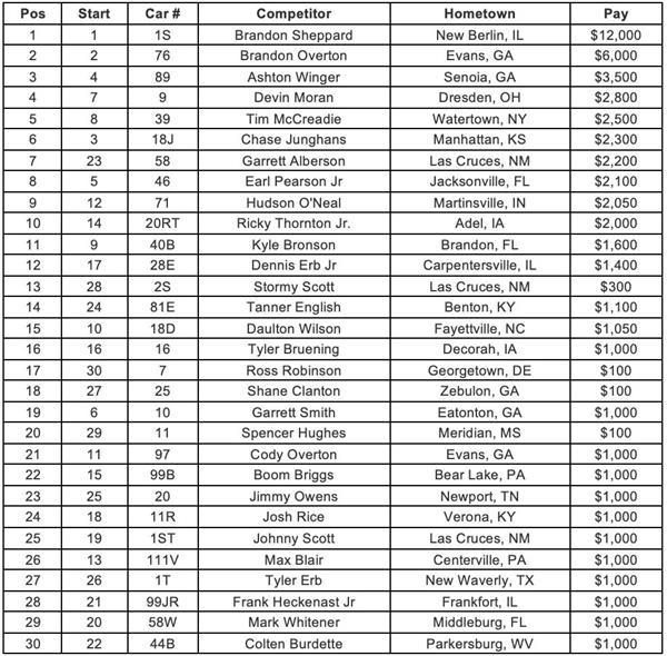 Lucas Oil Feature Finish