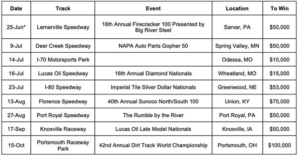 Upcoming 2022 Brandon Ford TV Race Challenge Schedule
