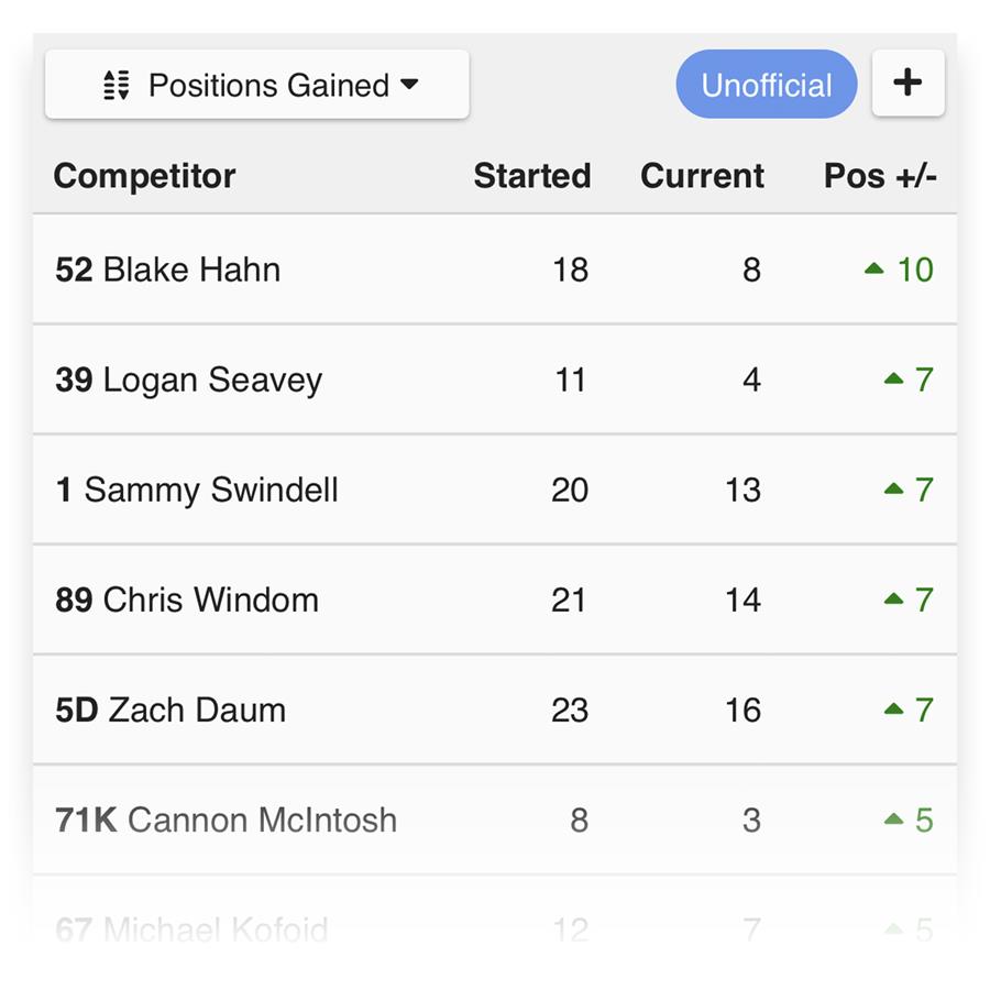 Positions Gained View