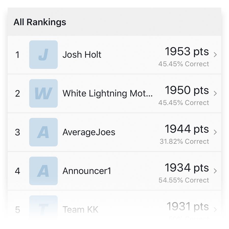 Overall Standings