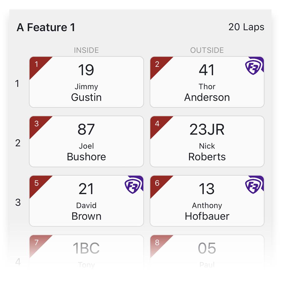 Your Picks in Lineups View