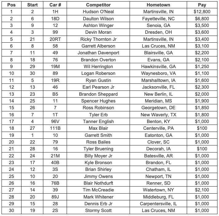 Feature Finish