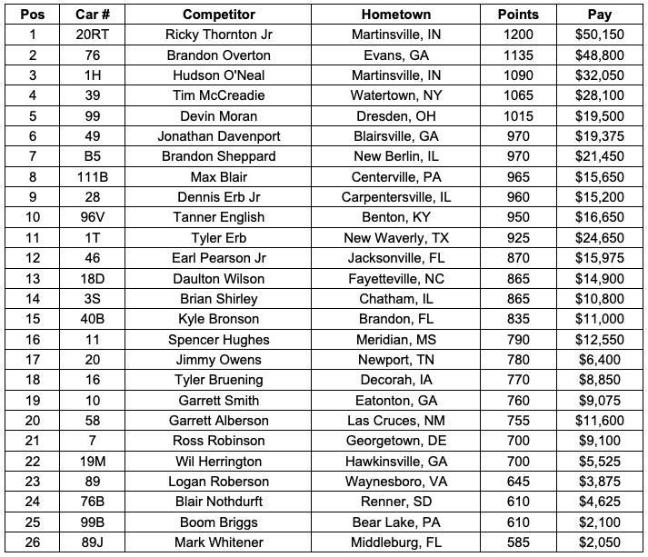 Standings