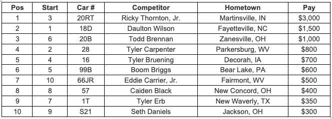 Feature 3 Finish