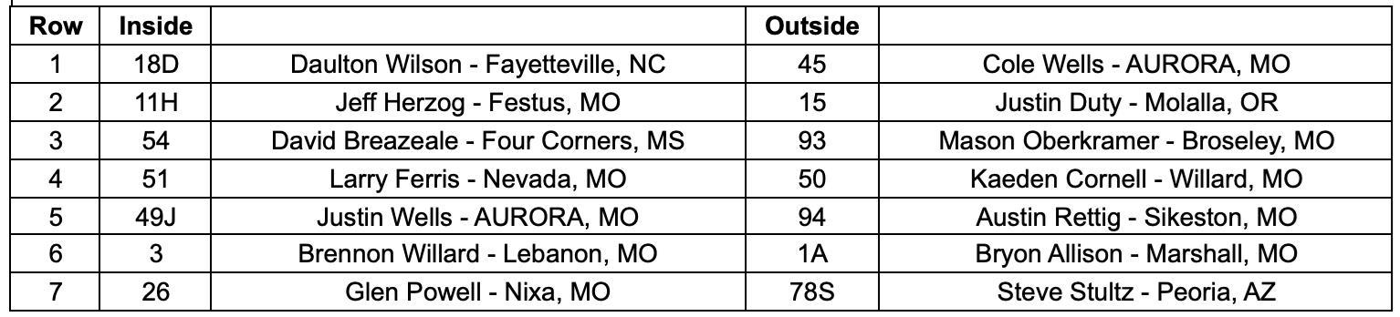 B Main 1 Line Up