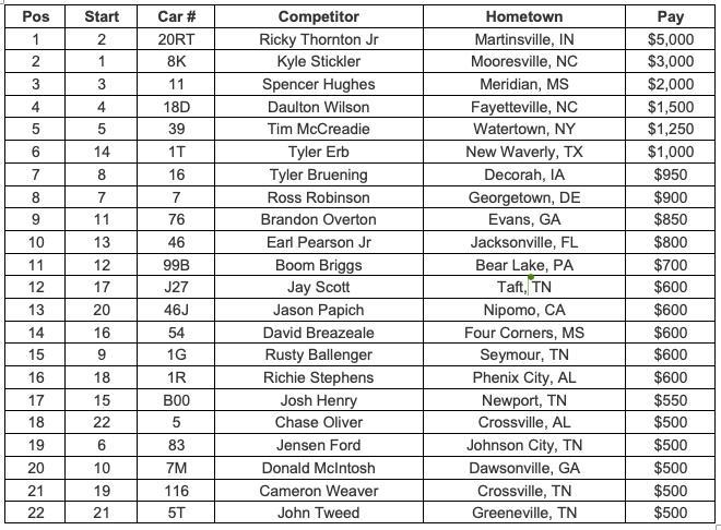 Group B Feature Finish